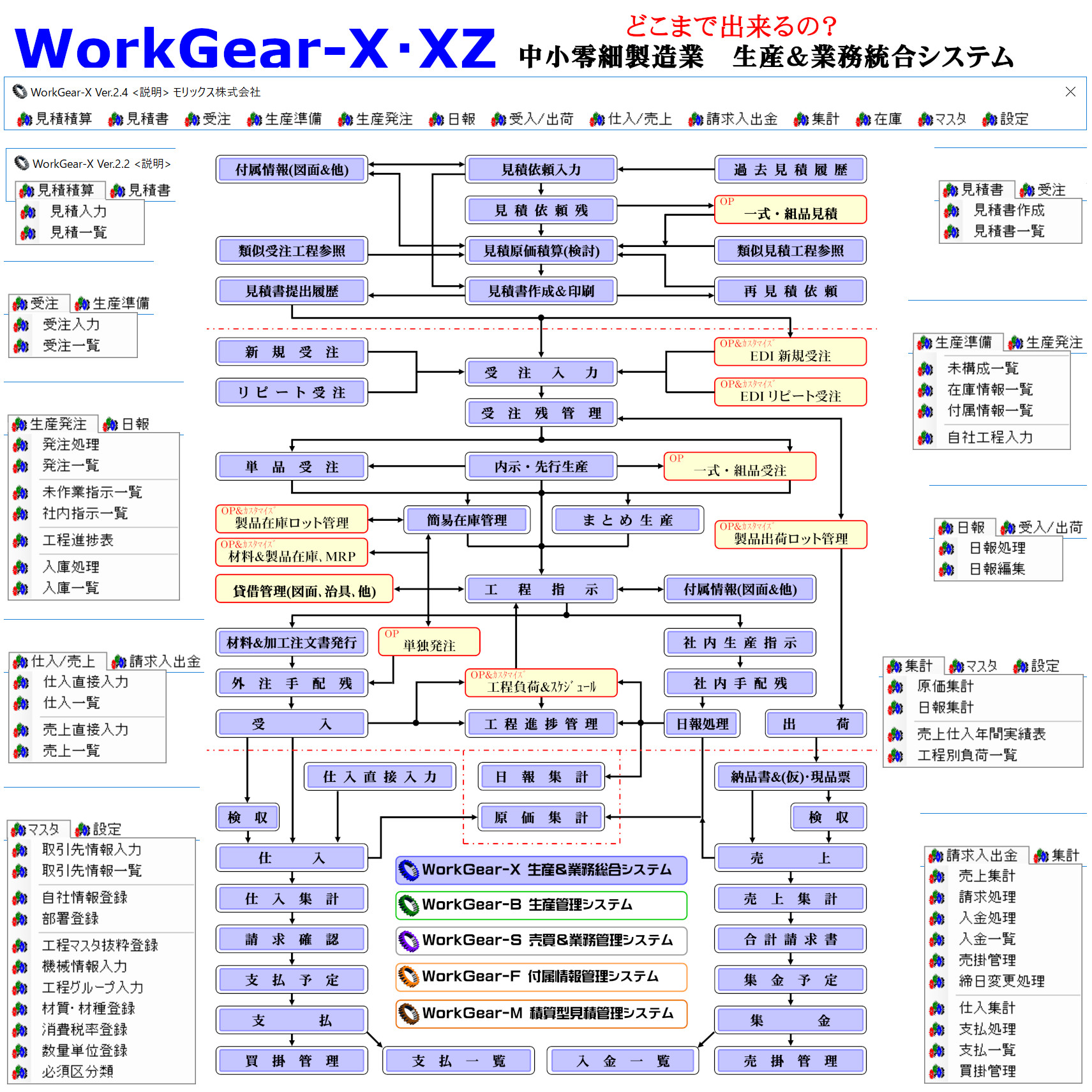 WorkGear-X