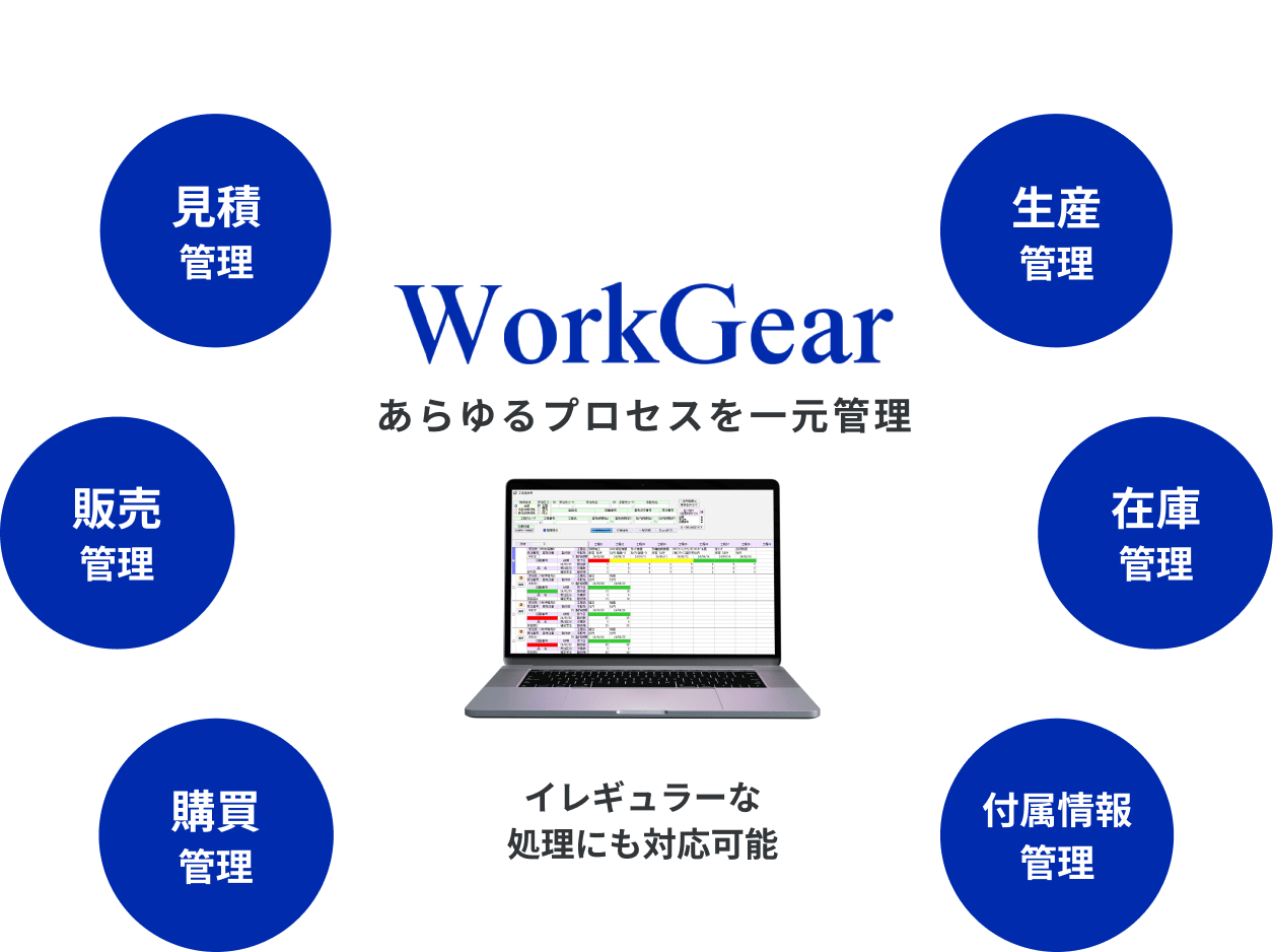 WorkGear システム概要図